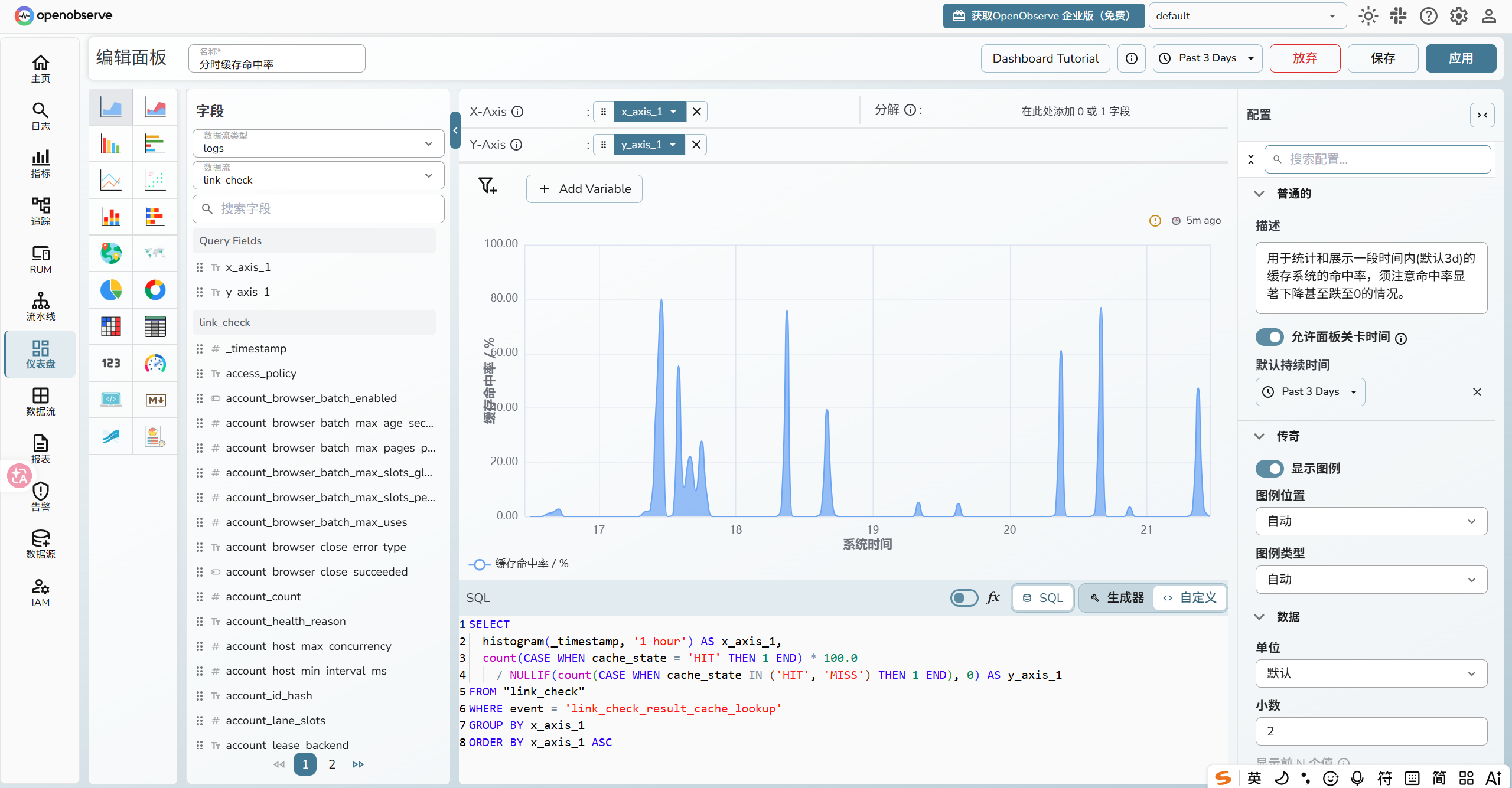 分时缓存命中率